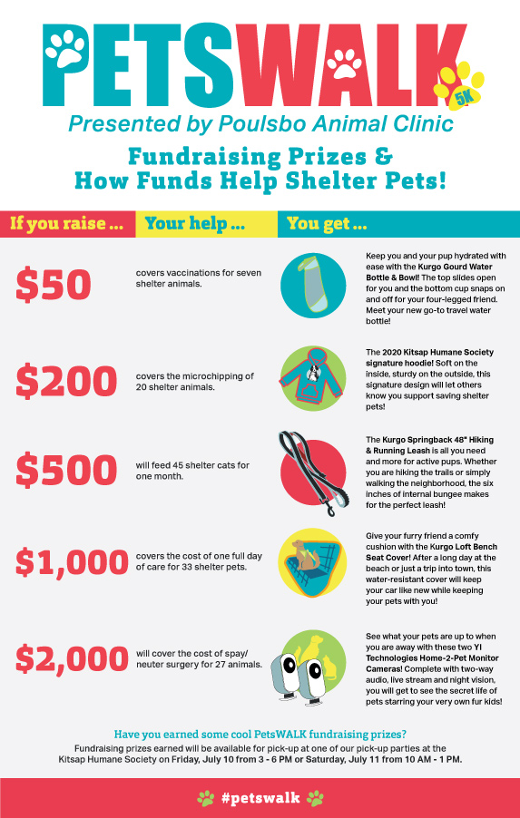 PetsWALK-2020-Fundraising-insentives-V3-blue.jpg